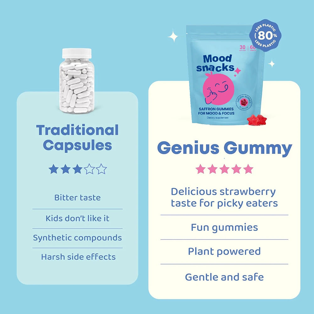 Kids Saffron Gummies for Mood Support | Sugar-Free Berry Treats