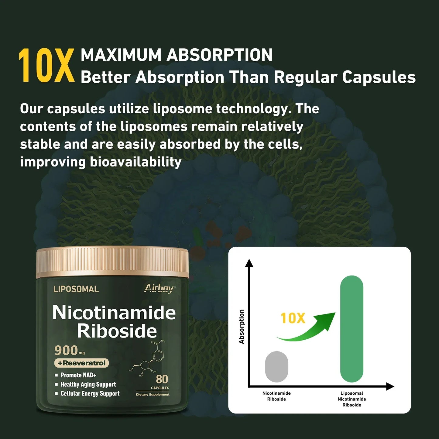 NAD+ Supplement for Nerve Protection & Healthy Aging