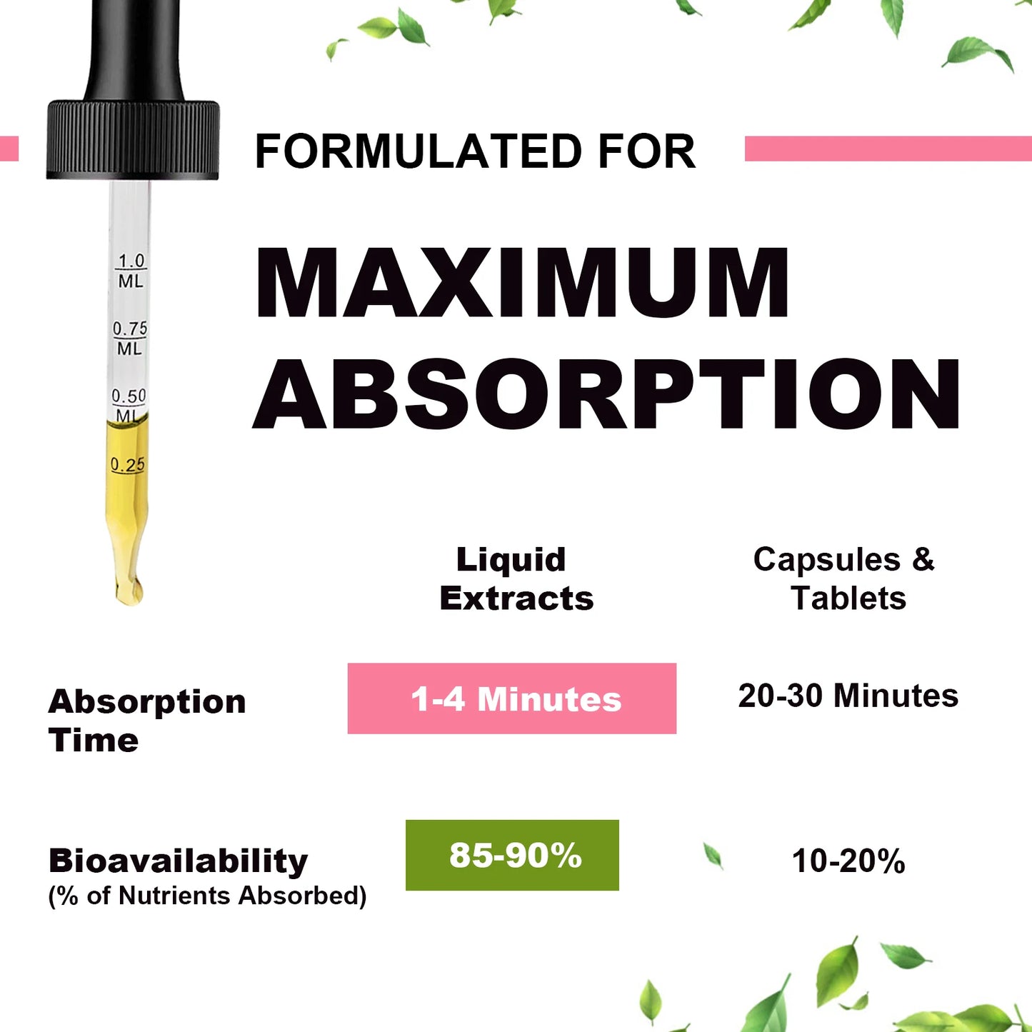High Potency Liquid Magnesium Glycinate for Relaxation and Sleep
