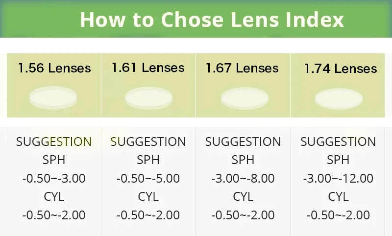 Classic Round Prescription Glasses | Stylish Unisex Optical Eyewear
