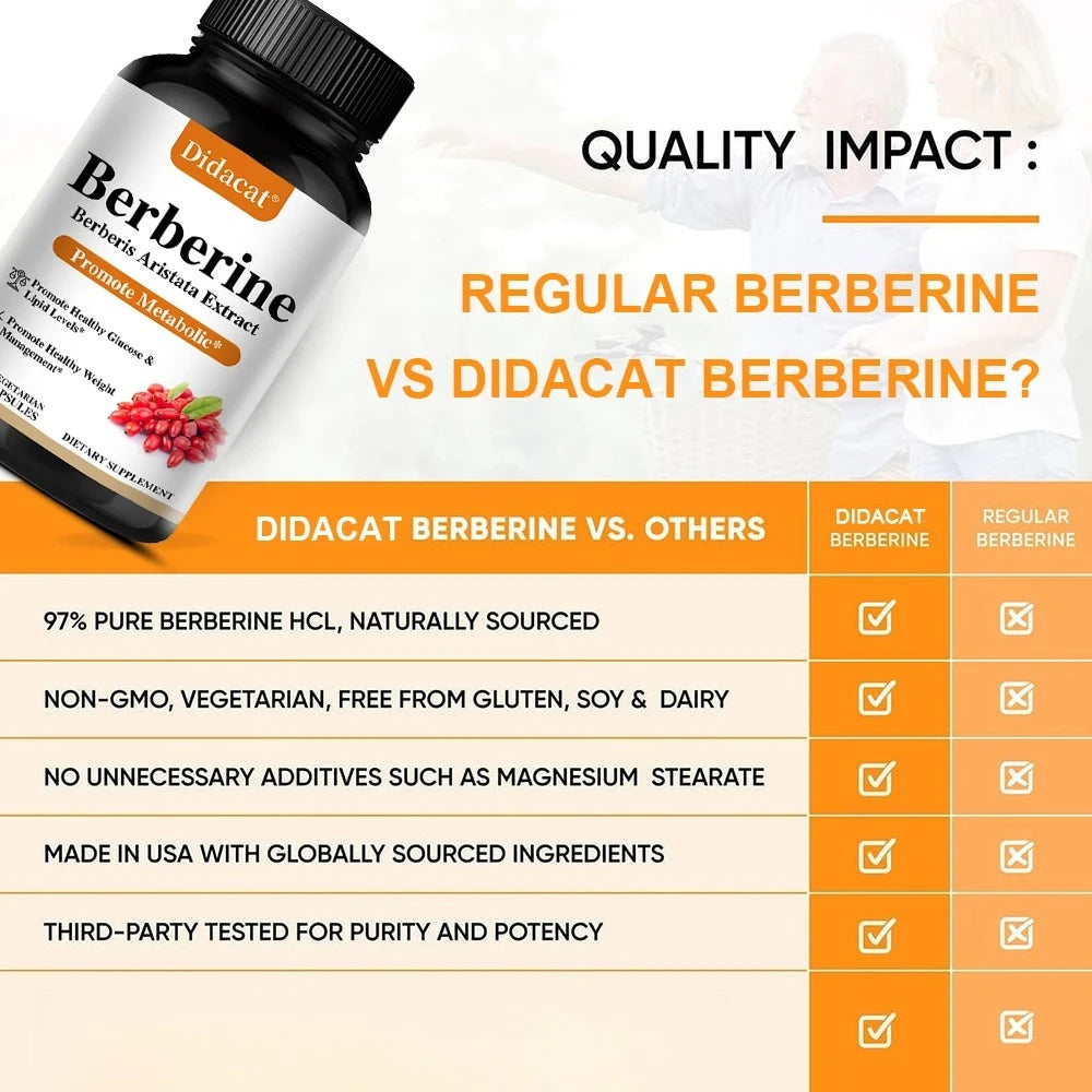500mg Berberine Dietary Supplement for Metabolism & Weight Management