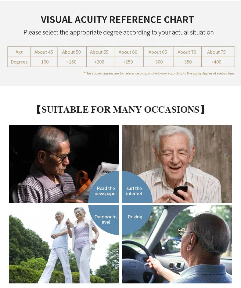 New Reading Glasses Men women Anti Blue Light Presbyopia Eyeglasses Antifatigue Computer Eyewear with +1.5 +2.0 +2.5 +3.0 +3.5