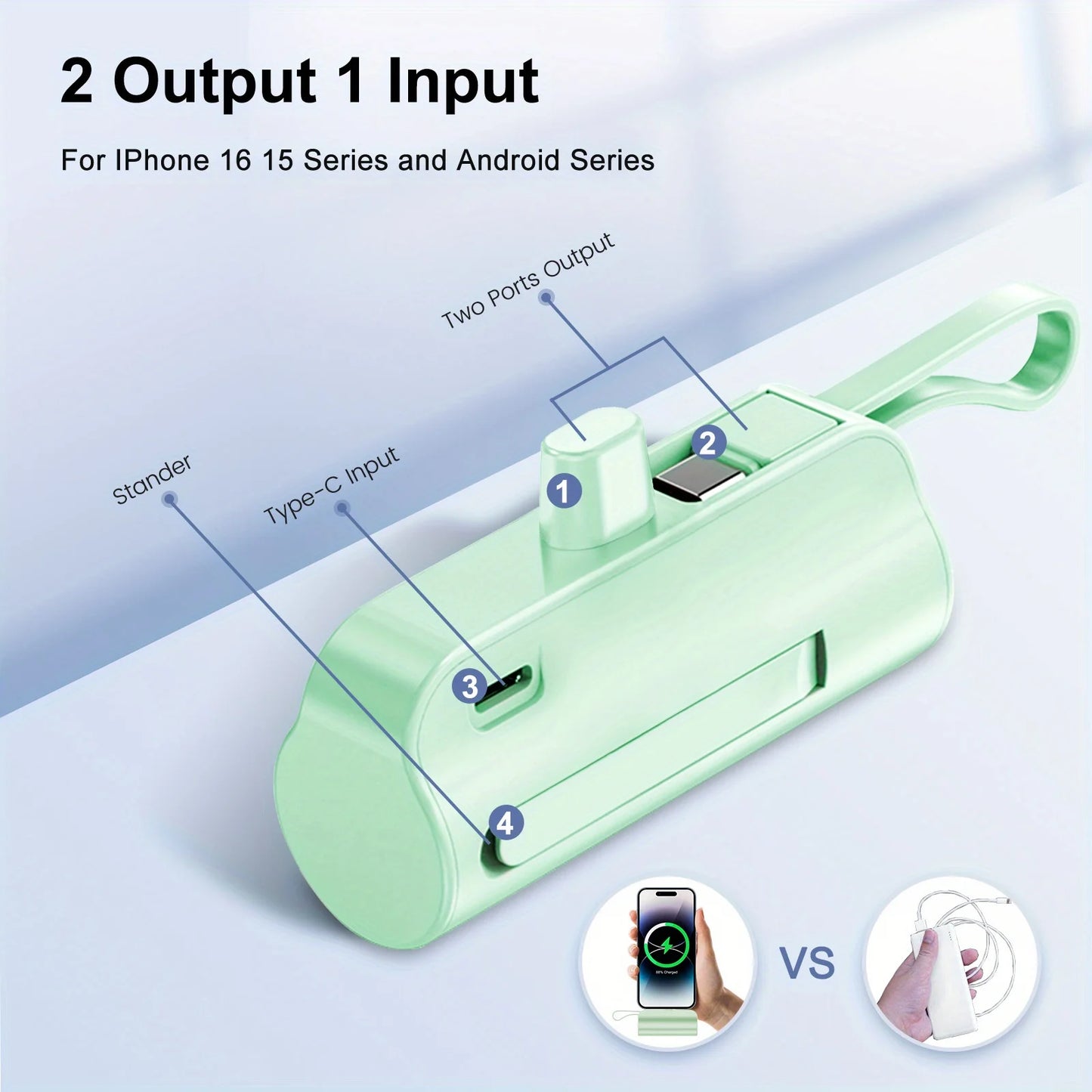 Mini Portable Power Bank 20000mAh | Dual USB-C Charger