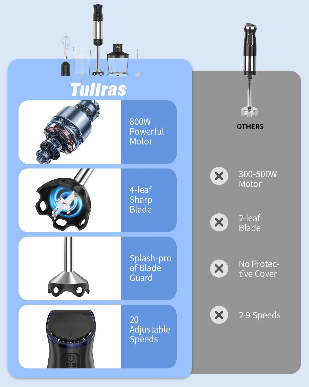 1000W Immersion Handheld Blender | Perfect for Smoothies & Soups