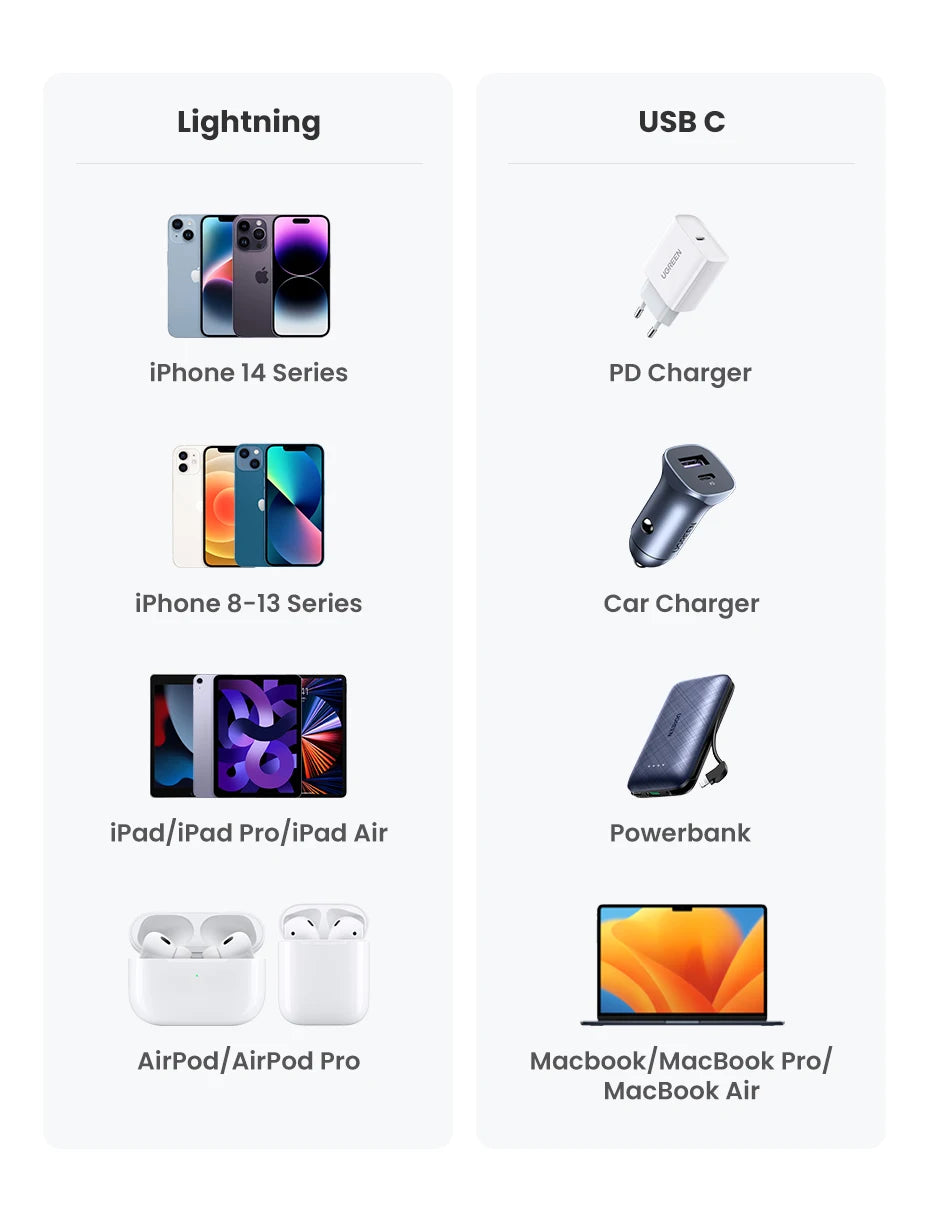 Fast Charging USB C to Lightning Cable | Compatible with iPhone