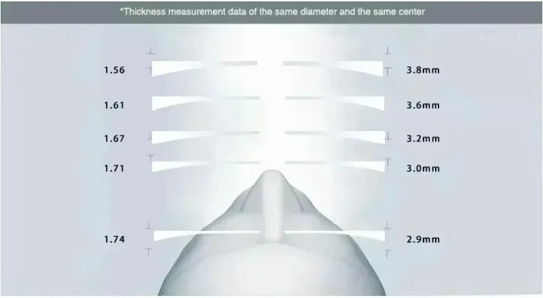 Oversize Round Reading Glasses | Anti Blue Light Eyewear 2026