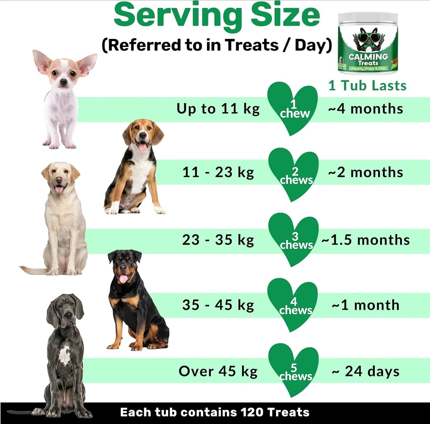 Calming Soft Chews for Dogs | Stress Relief & Anxiety Support