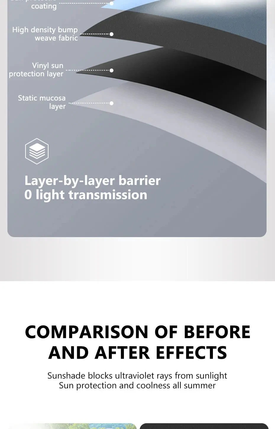 Electrostatic Sun Visor for Car Side Windows | UV Protection Cover