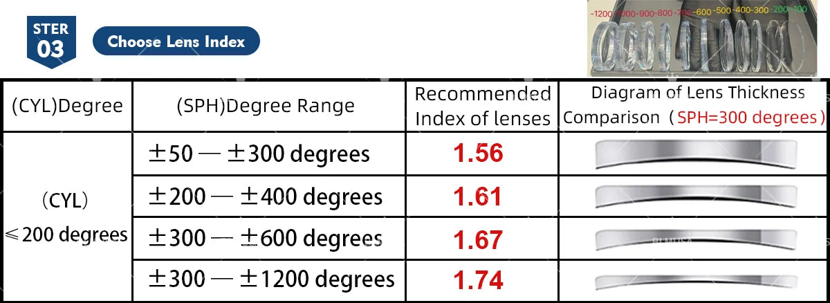 Retro Polygonal Prescription Glasses | Anti-Blue Light Eyewear