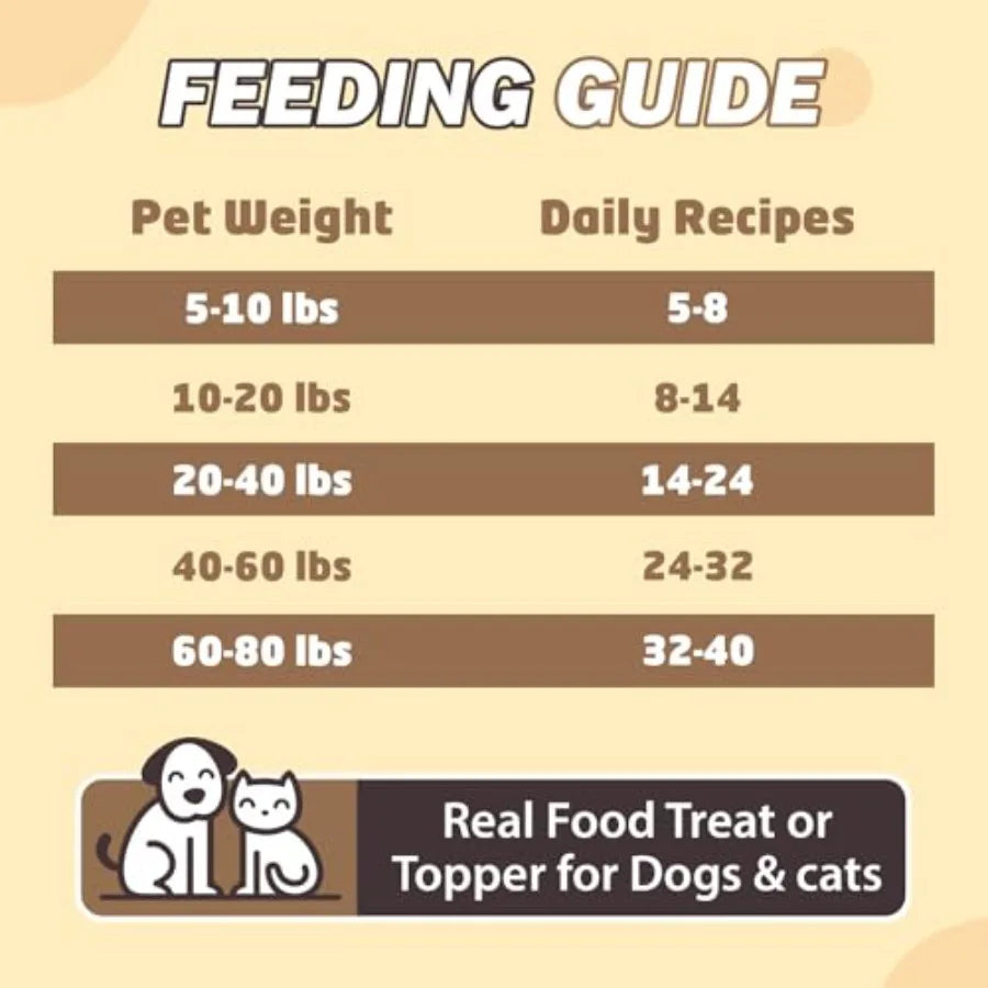 Natural Freeze Dried Chicken Dog Treats | High Protein, No Additives