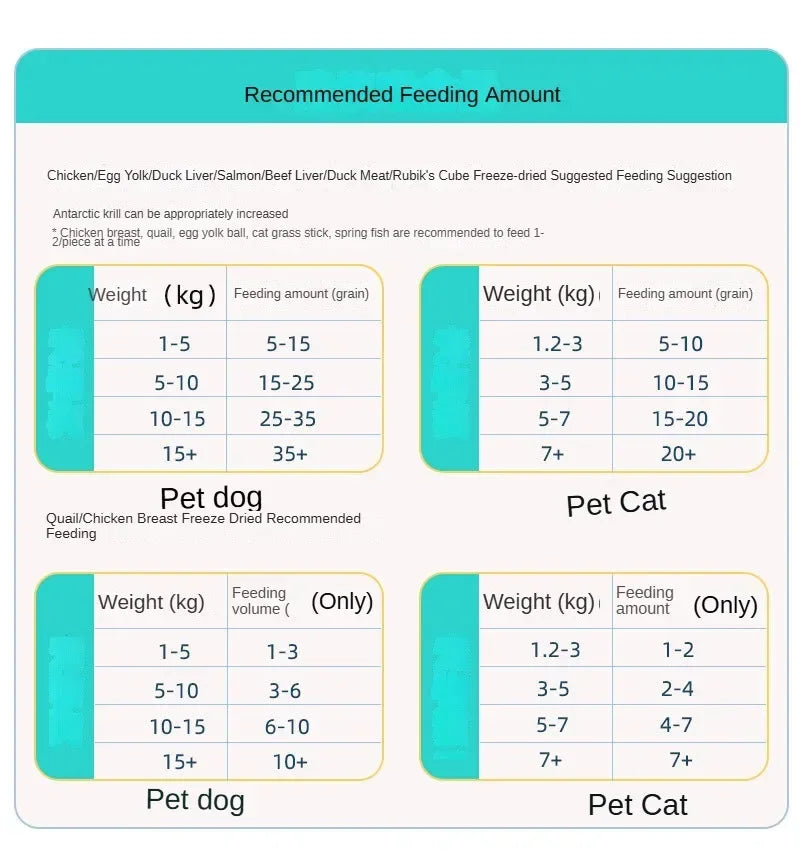 Freeze-Dried Pet Snacks | Premium Chicken, Duck & Beef Treats