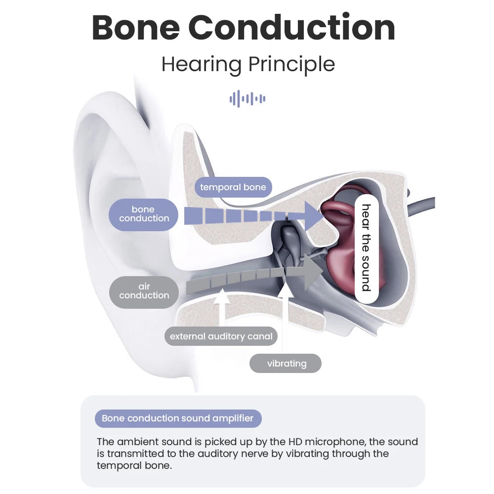 Bone Conduction Bluetooth Hearing Aid | Comfort & Clarity