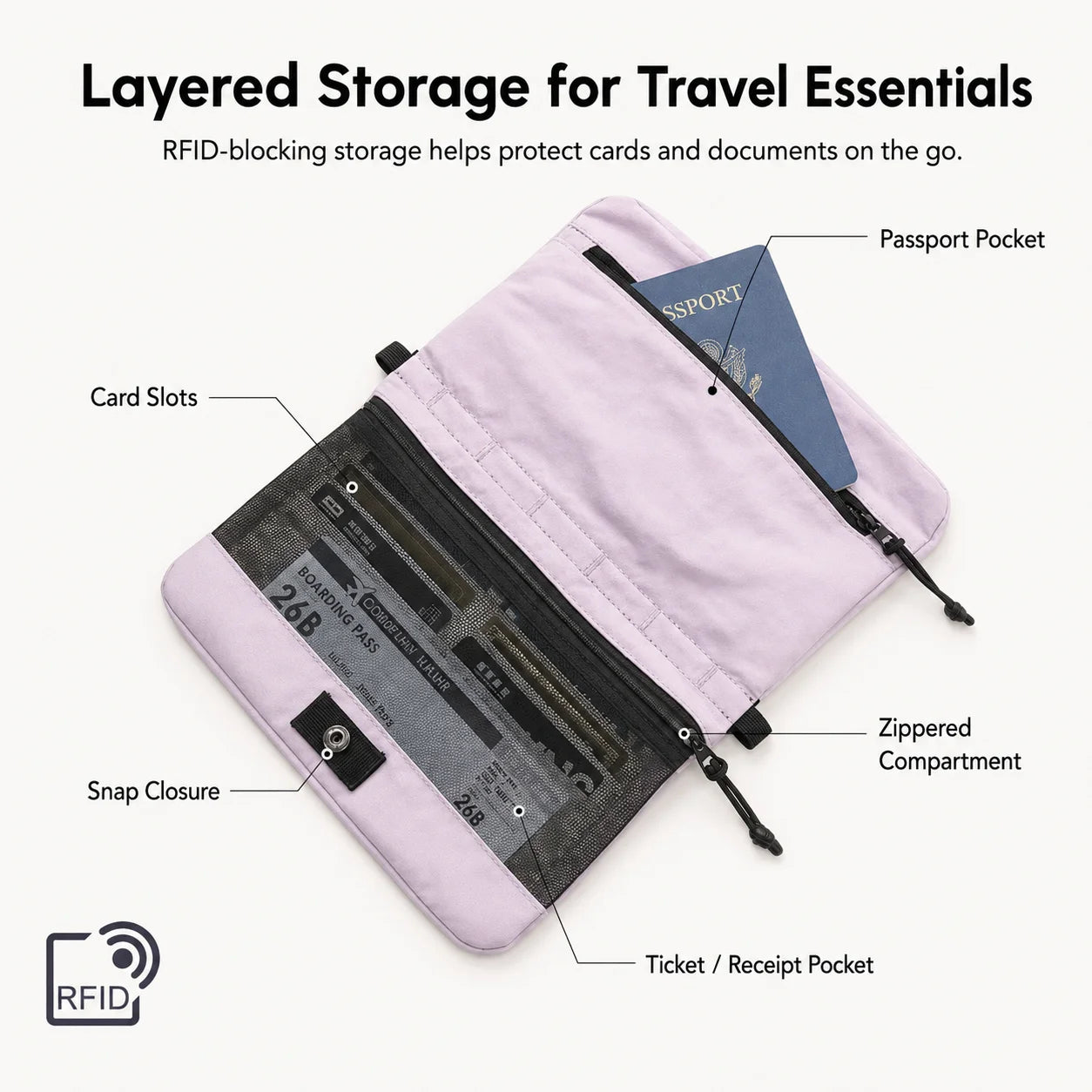 Waterproof RFID Blocking Crossbody Travel Bag for Men & Women
