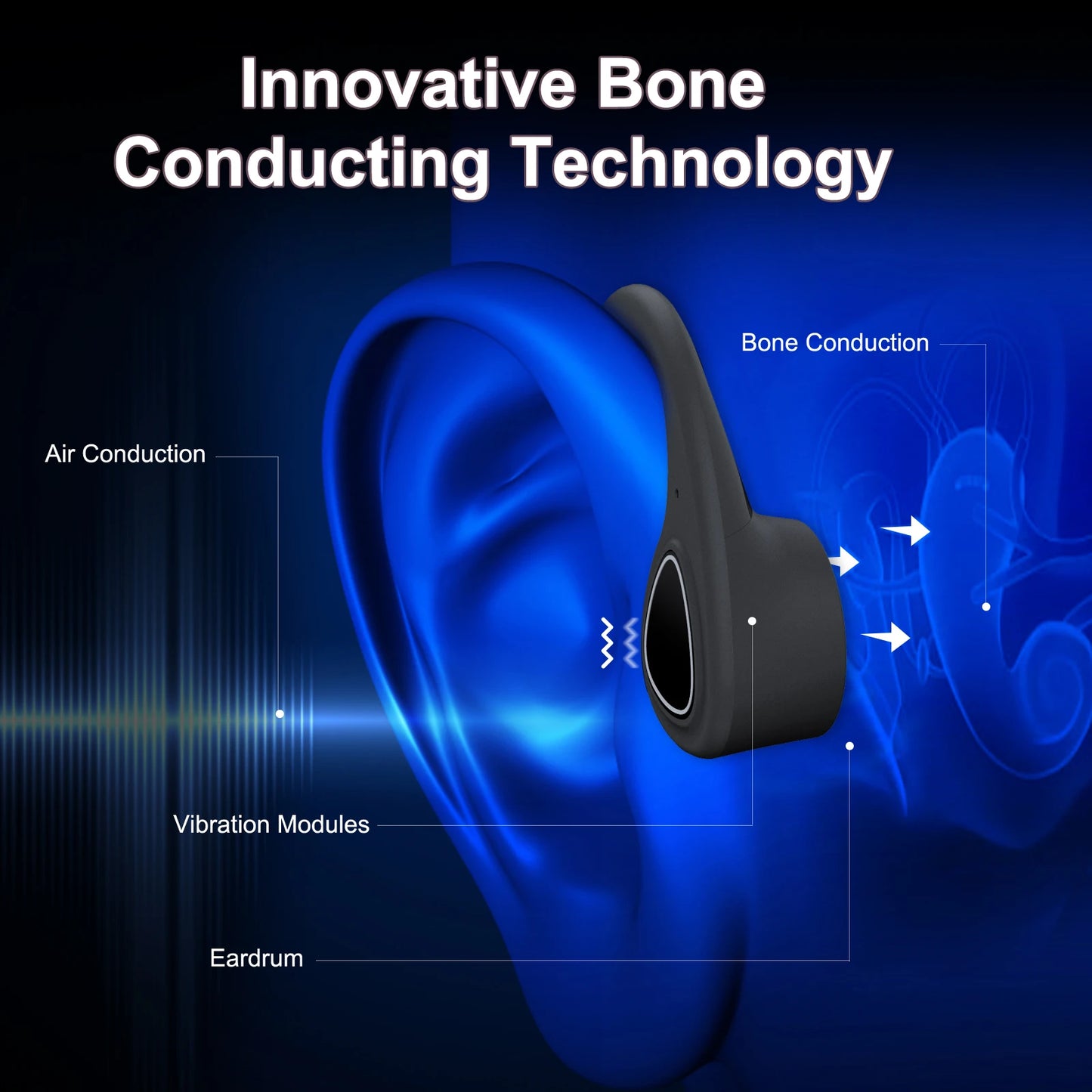 Wireless Bluetooth Bone Conduction Headphones | Open Ear Earbuds