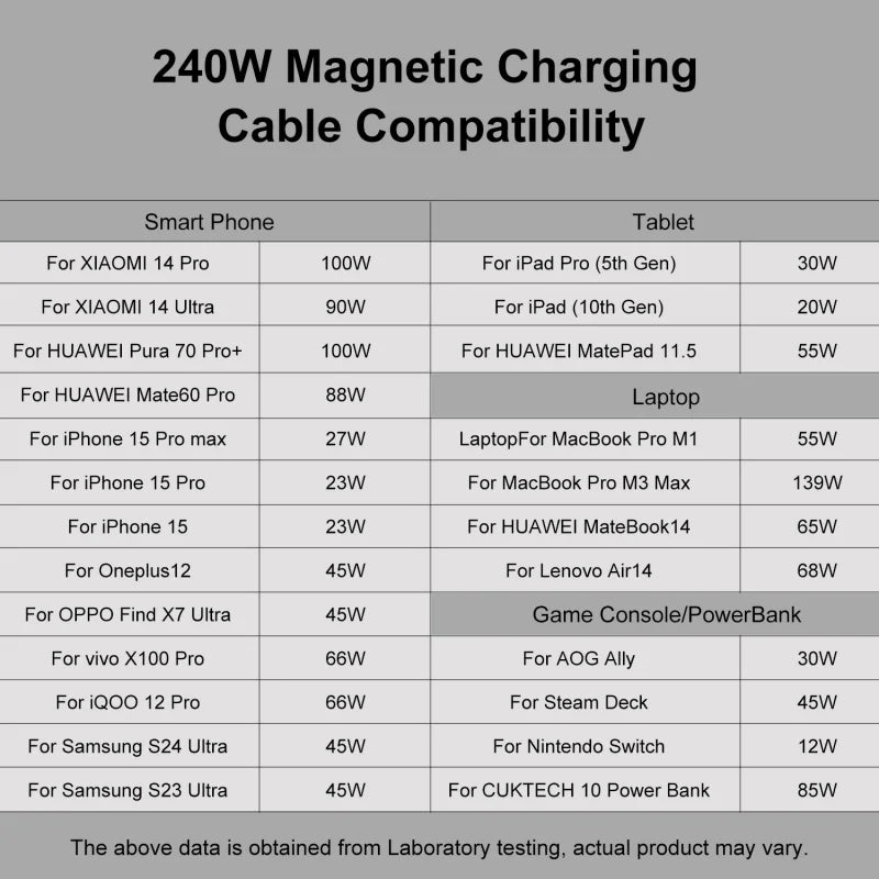 240W Magnetic USB Type C Cable | Fast Charging & Data Transfer