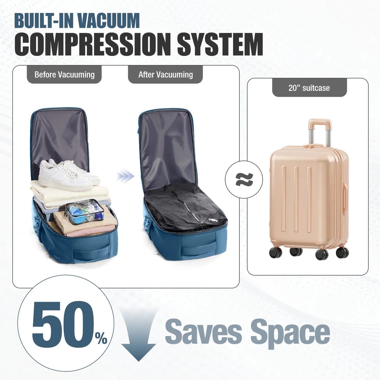 Vacuum Compression Backpack for Air Travel | Compact Cabin Bag