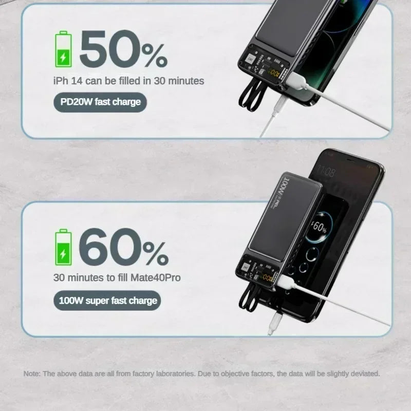 Super Fast 200000mAh Power Bank | Dual Port Charger for All Devices