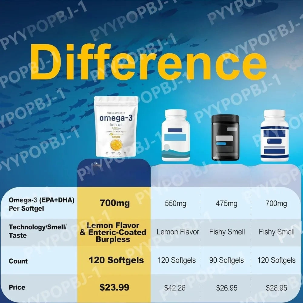 Triple Strength Omega 3 Fish Oil Supplements | Burpless EPA Formula