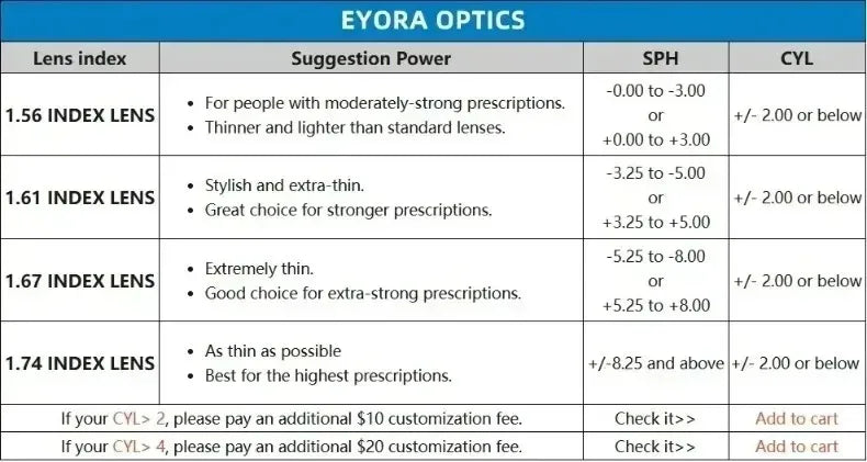 Fashionable Retro Reading Glasses for Women | Blue Light Protection 2026