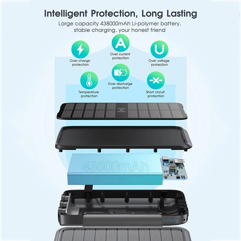 43800mAh Wireless Solar Power Bank | Fast Charging & Eco-Friendly