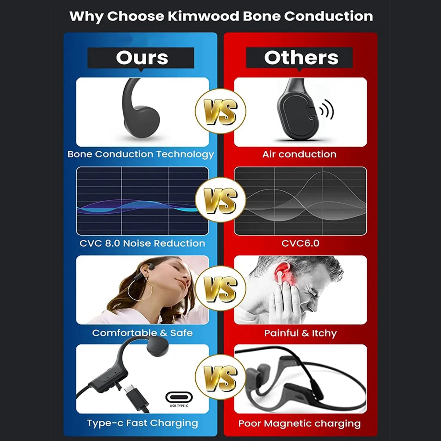 Wireless Bluetooth Sport Open Ear Headphones | Waterproof & Comfortable