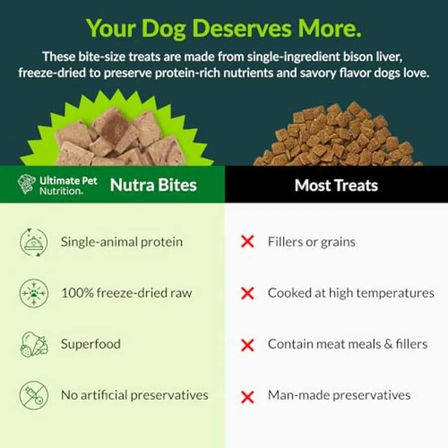 Freeze Dried Raw Dog Training Treats | Healthy Food Topper