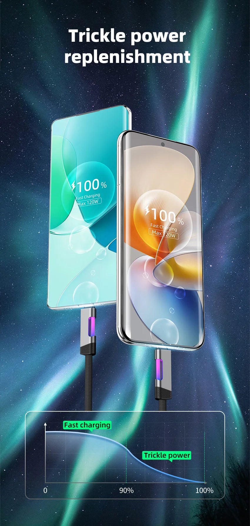 RGB Fast Charging Cable | 120W 6A USB Type C with Ambient Light