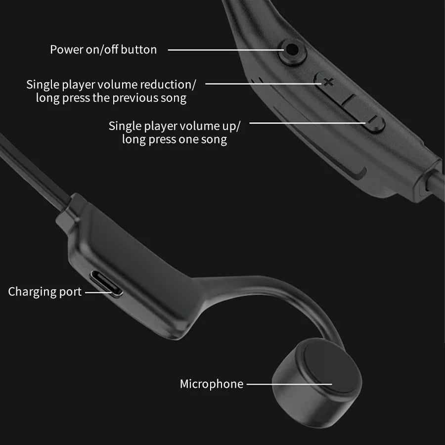 Wireless Bone Conduction Earphones | Waterproof Sports Headphones