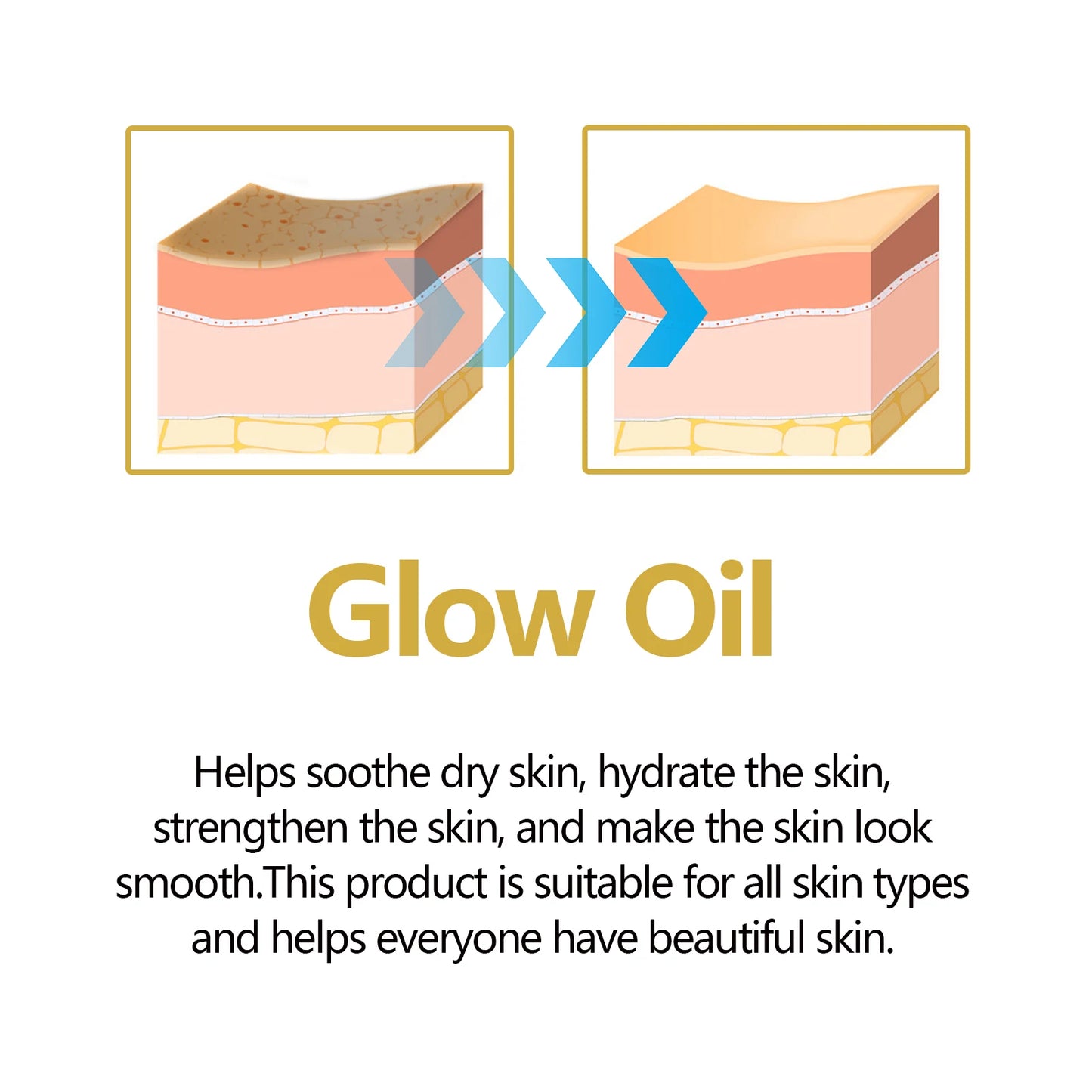 Anti-Aging Facial Oil | Hydrating Moisturizer & Wrinkle Reducer