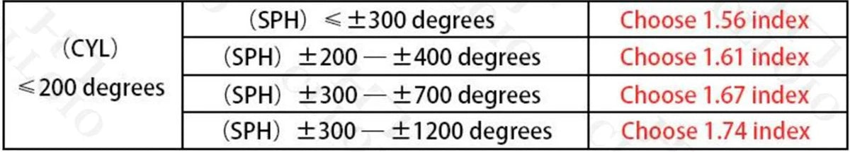 Stylish Cat Eye Anti Blue Light Glasses for Women | Prescription Ready