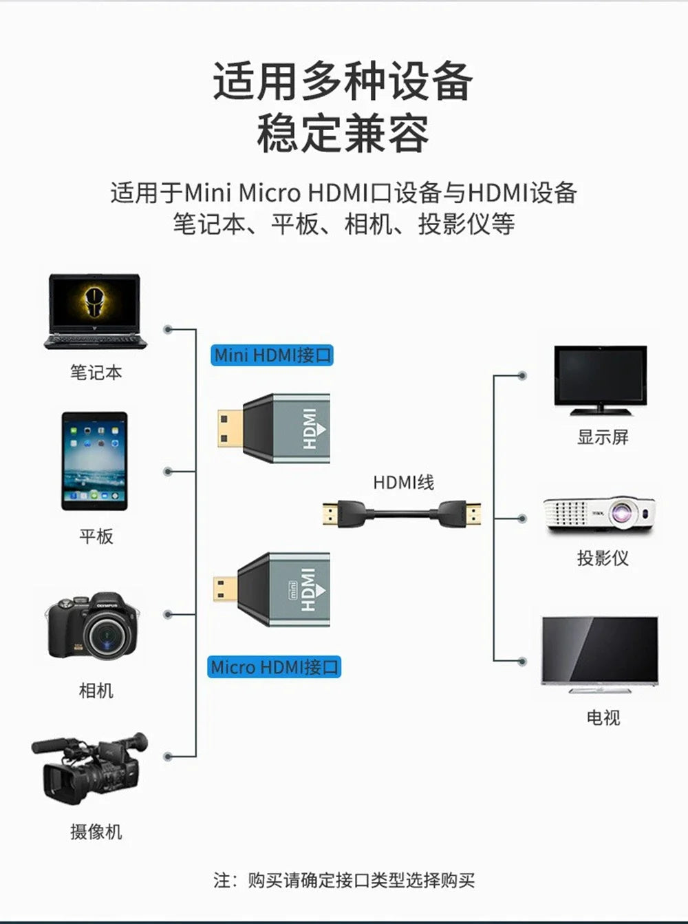 4K Mini Micro HDMI Adapter for High-Quality Audio & Video