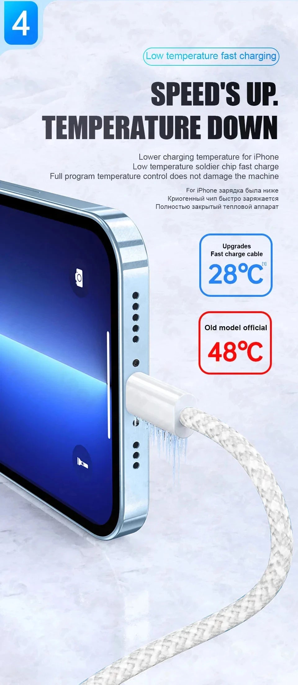 60W USB C Charging Cable | Fast Braided Cable for iPhone