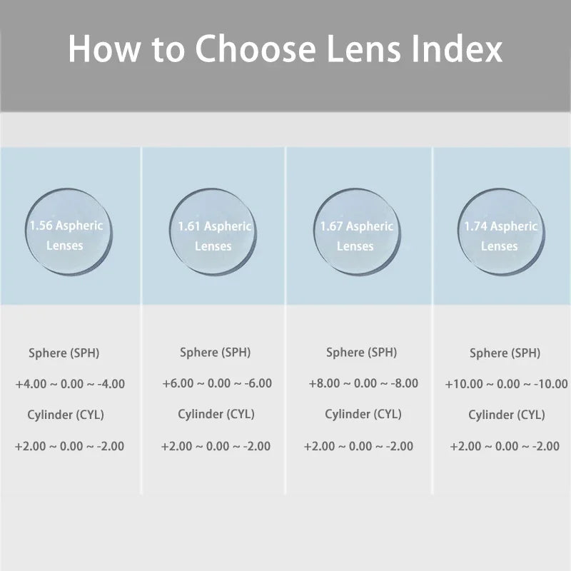 Stylish Retro Cat Eye Prescription Glasses | Fashionable Eyewear