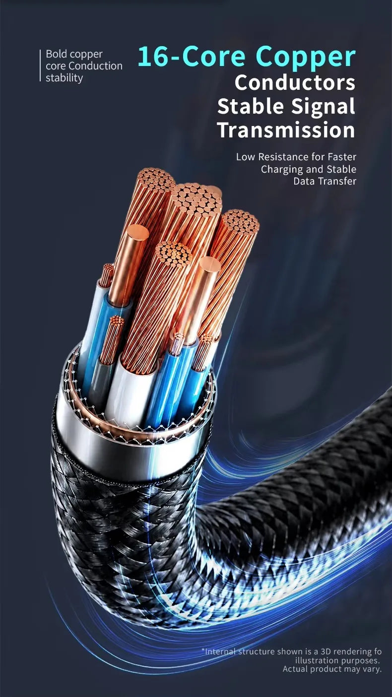 USB4 Cable with Real-Time LED Power Display 240W PD3.1 Fast Charging 40Gbps Data Transfer 8K@60Hz Video USB C to C Braided Cord