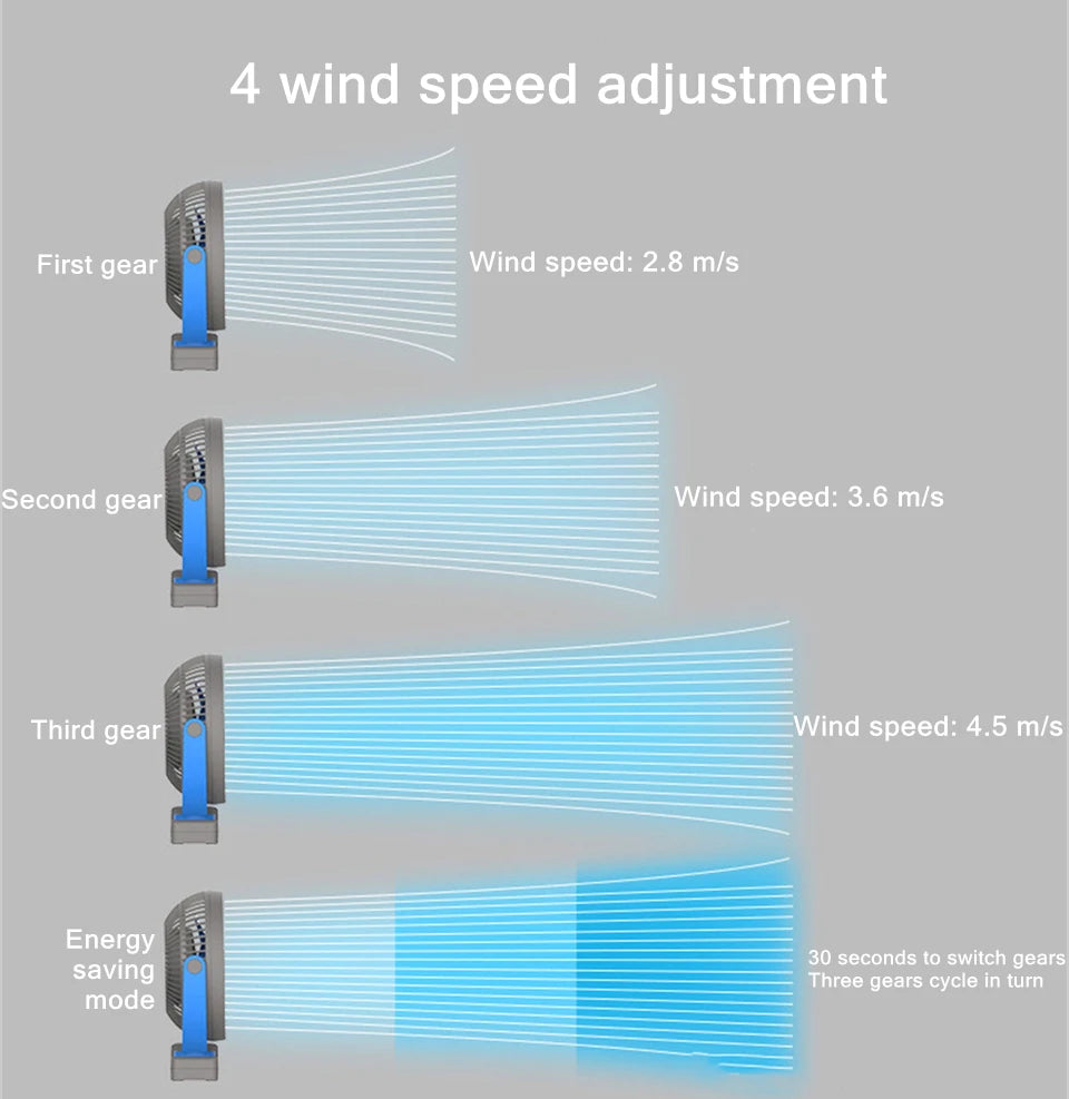 Portable USB Charging Wireless Electric Fan | 10000mAh Battery