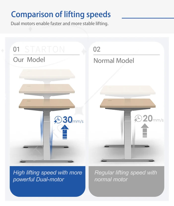 Ergonomic Electric Height Adjustable Standing Desk Frame