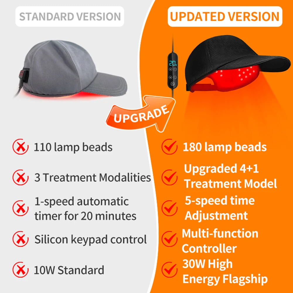 LED Red Light Therapy Hair Growth Hat | Anti Hair Loss Treatment
