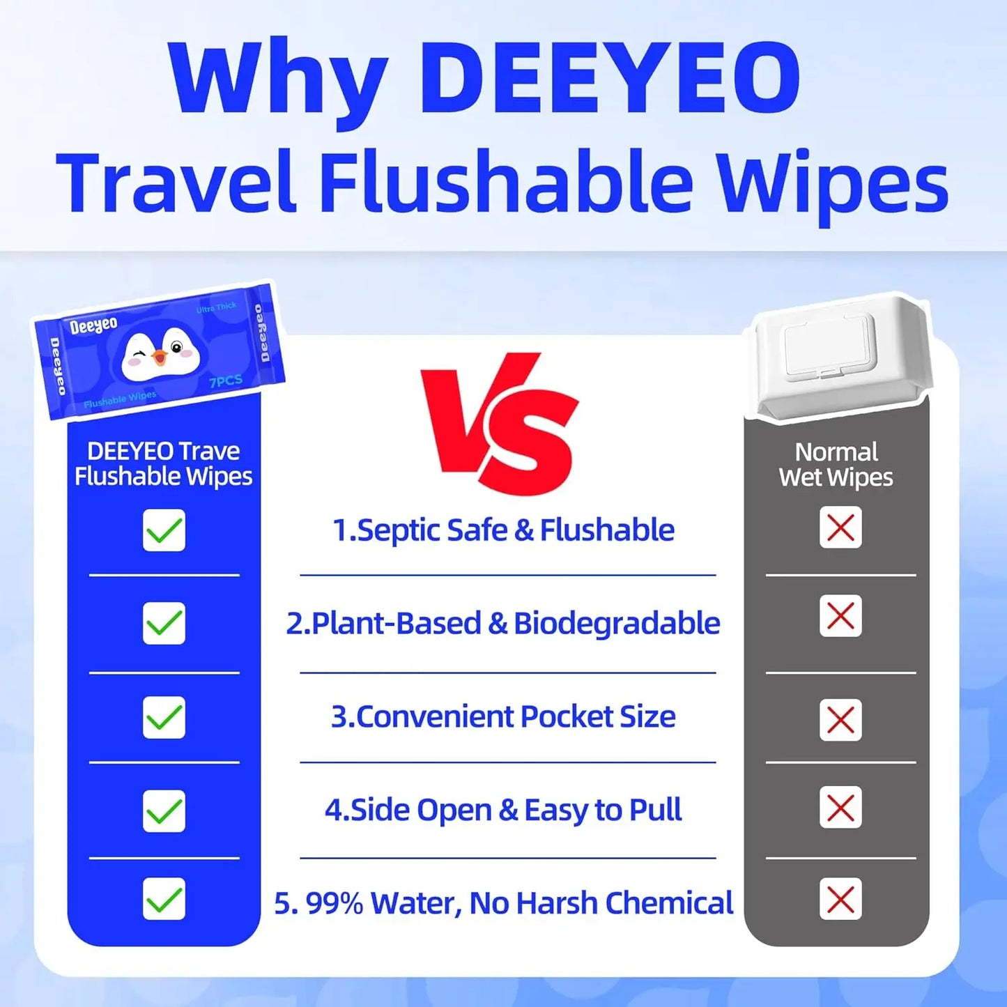 Flushable Wipes for Adults - 99% EDI Purified Water, Septic Safe, Unscented, 8 Travel Packs (56 Wipes)