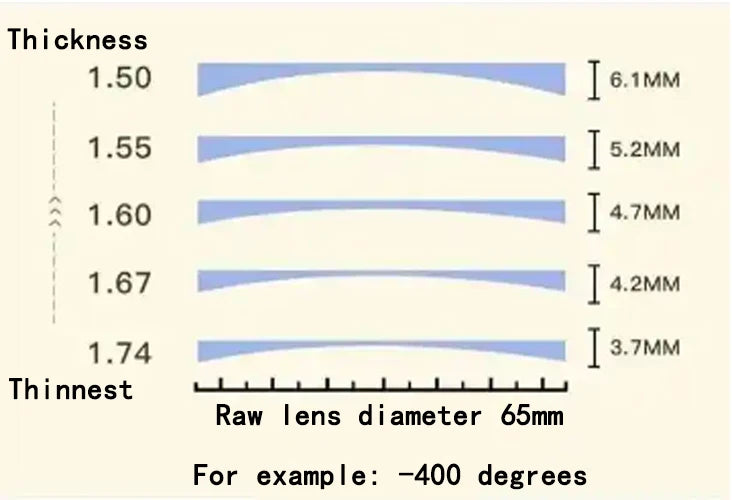 Fashionable Photochromic Anti Blue Ray Eyeglasses for Women | 2026 Style