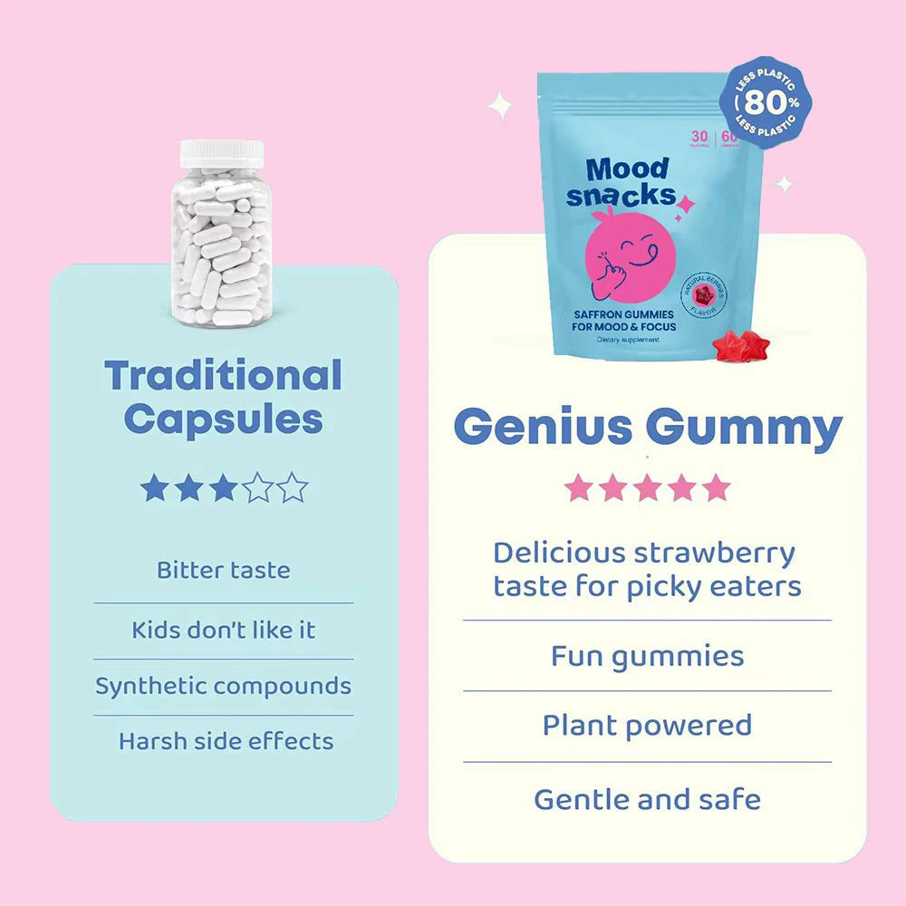 Focus & Calm Gummies for Kids & Teens | Mood Support Chewables