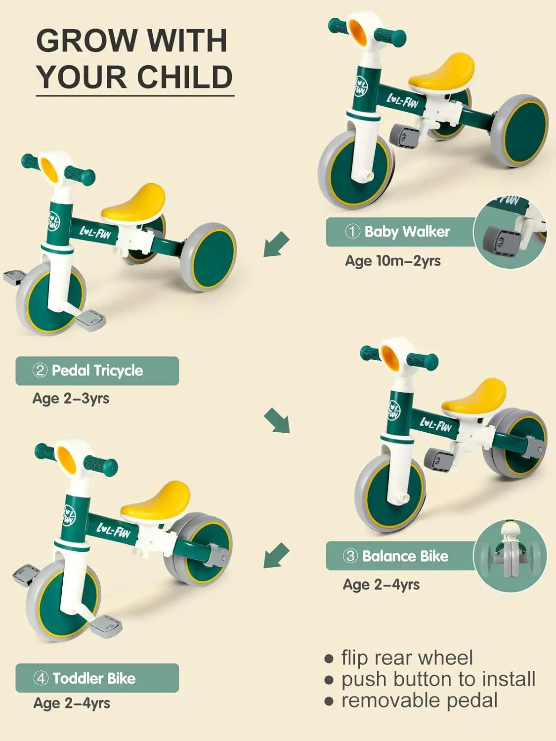 Toddler Balance Bike | 4-in-1 Tricycle for Ages 1-4