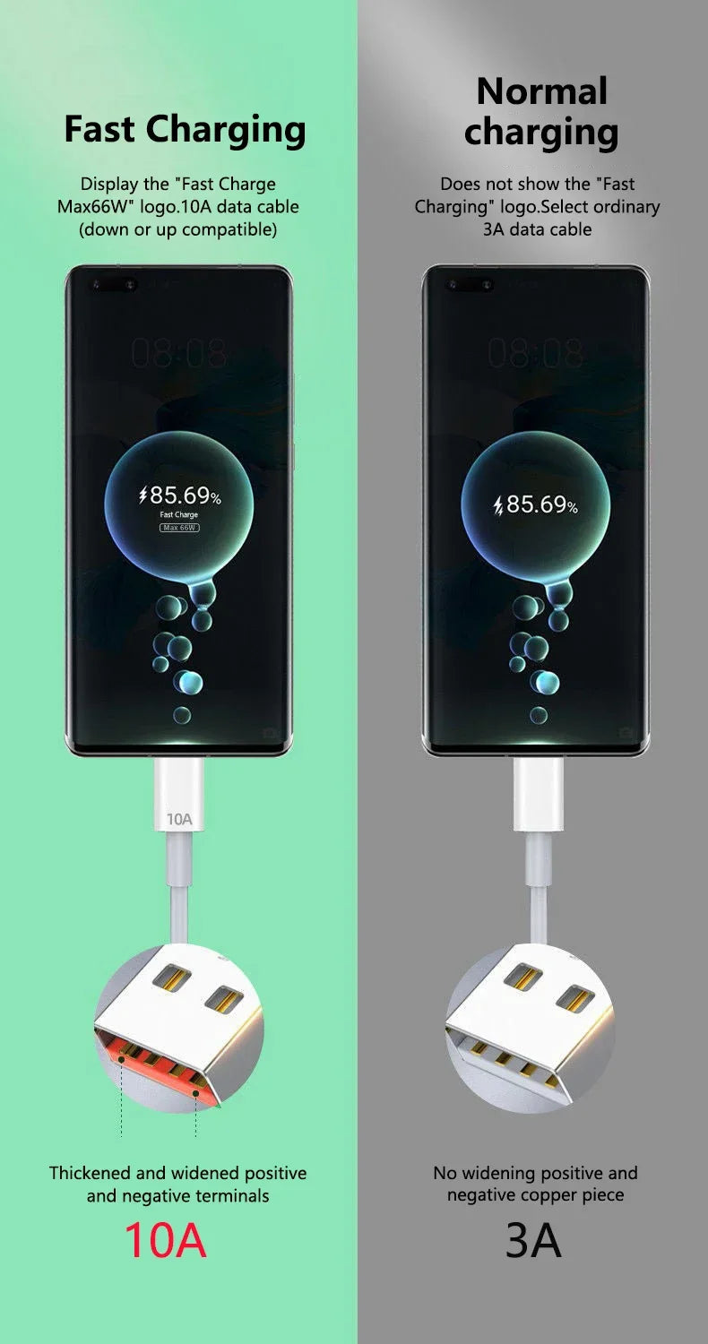 10A USB to Type C Cable | Super Fast Charging & Data Transfer