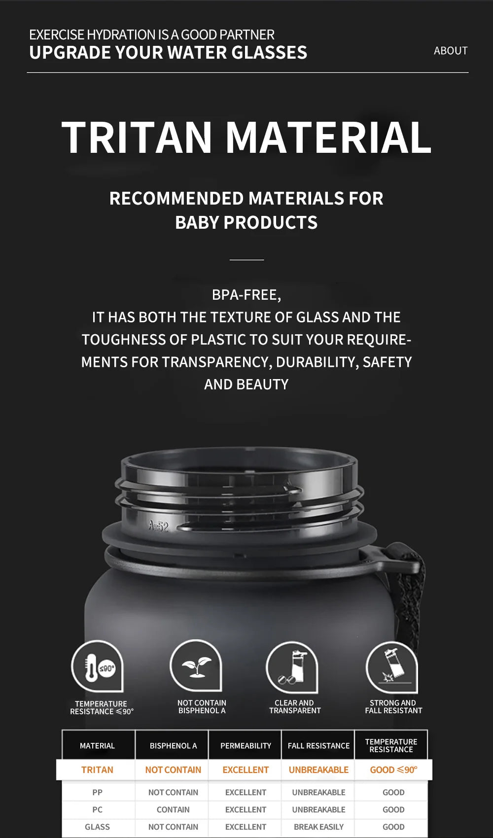 Eco-Friendly BPA-Free Water Bottle | Leak-Proof & Portable