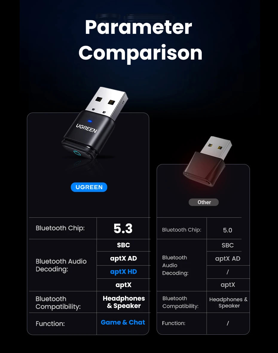 Bluetooth 5.3 Audio Adapter for PS4, PS5 & Nintendo Switch