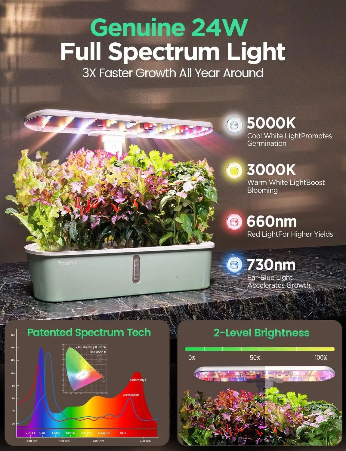 Smart Indoor Hydroponics Growing System | WiFi Controlled Garden
