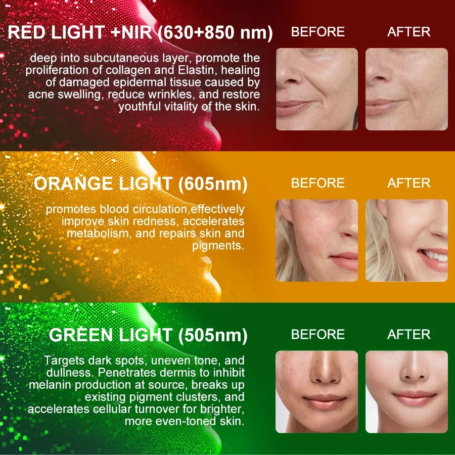 LED Facial Mask for Anti-Aging | Photon Light Therapy Device