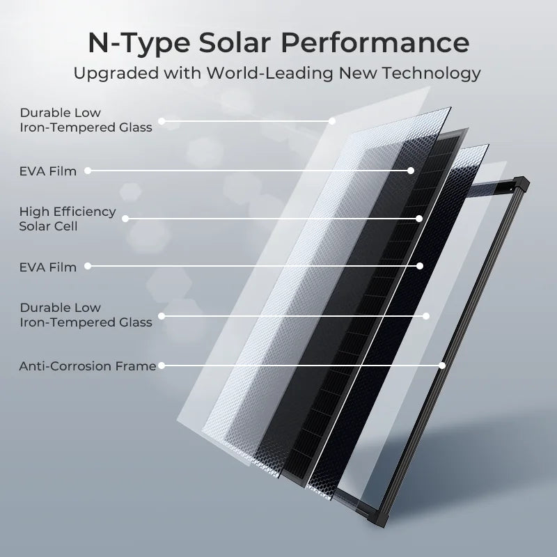 100W Solar Panel | High Efficiency Monocrystalline Module for All Needs