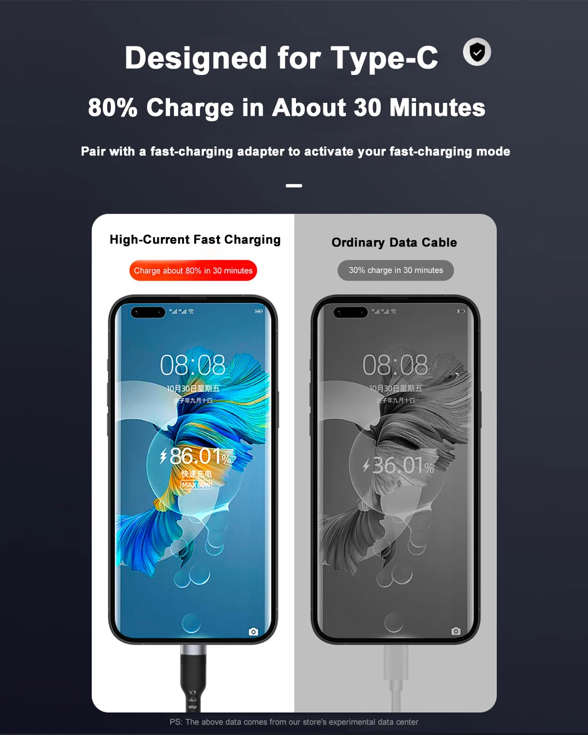 4 in 1 Multi Charger Cable | Fast Charging USB Cable for All Devices