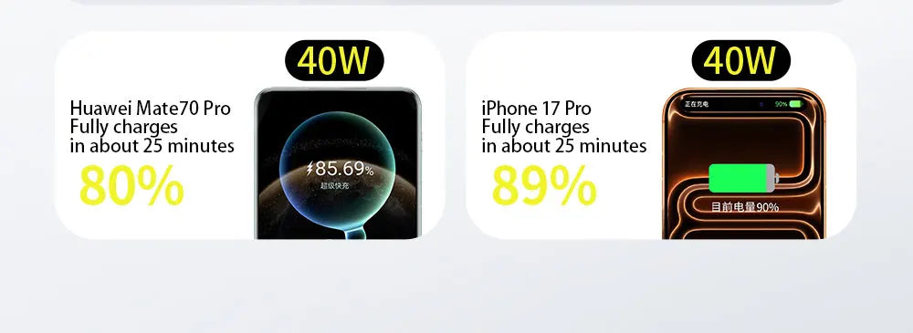 40W Fast Charging Portable 10000mAh Power Bank with Cable