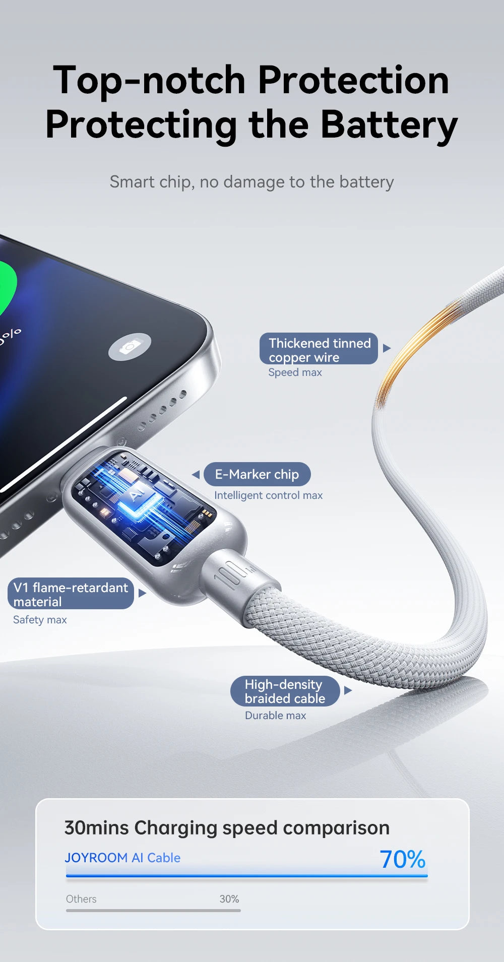 100W Fast Charge USB C Cable | Automatic Power Off Charging